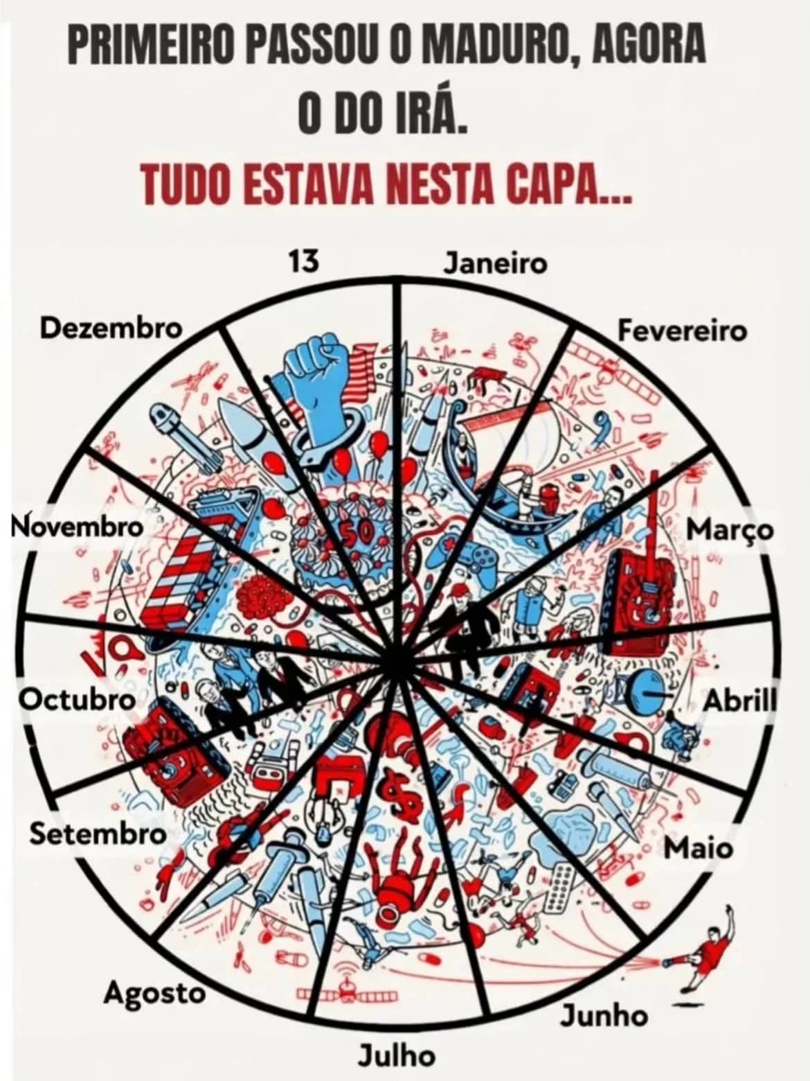 teste